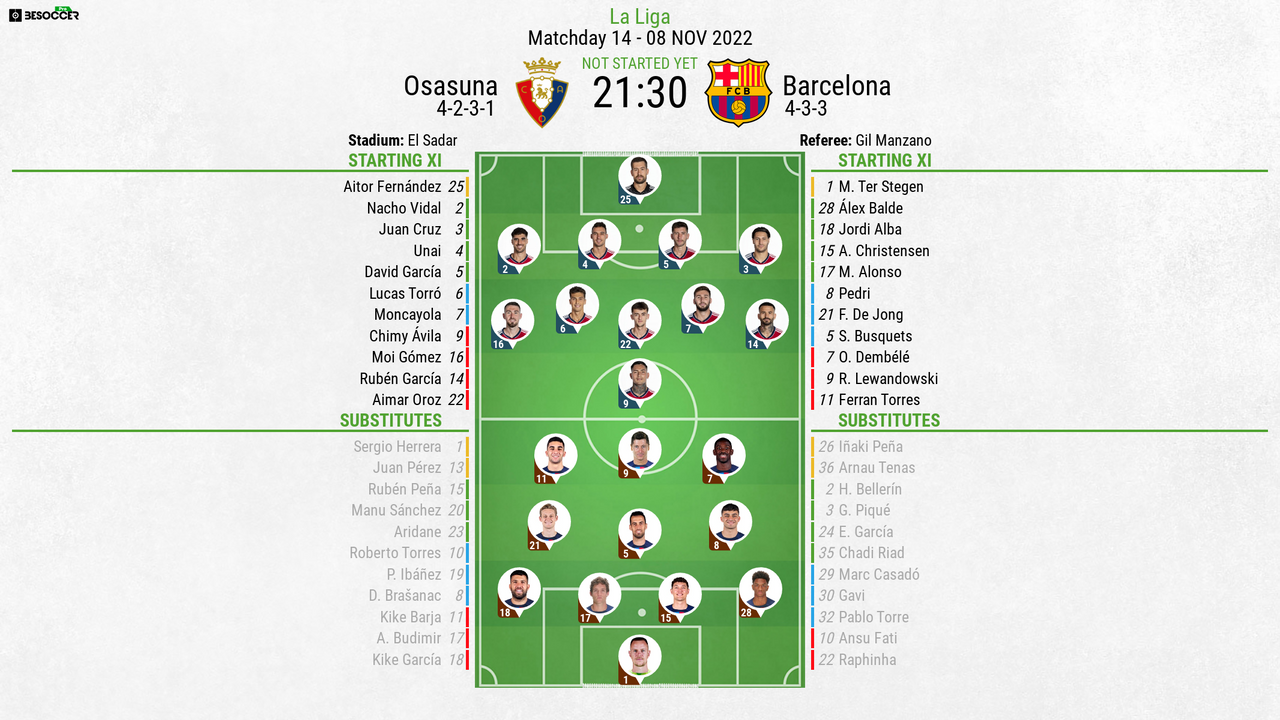 descubre la cronología completa de los enfrentamientos entre osasuna y barcelona. repasa los momentos clave, resultados históricos y estadísticas destacadas de este duelo en laliga.